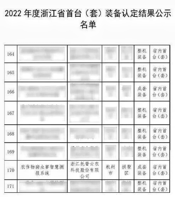 全體農(nóng)業(yè)科研人員注意了！最新方案發(fā)布，托普云農(nóng)助力技術(shù)創(chuàng)新